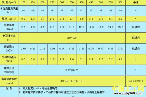 土工布规格